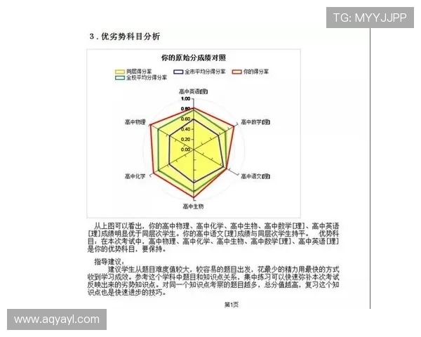 BLG在冠军杯中的个人能力表现分析与点评 BLG在冠军杯中的个人能力表现分析与点评