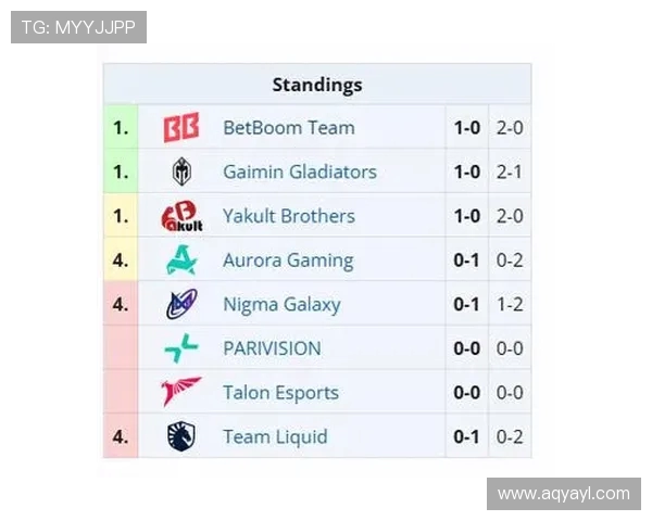 DOTA2灵活性排行榜揭晓BLG战队荣登第九名引发关注 DOTA2灵活性排行榜揭晓BLG战队荣登第九名引发关注