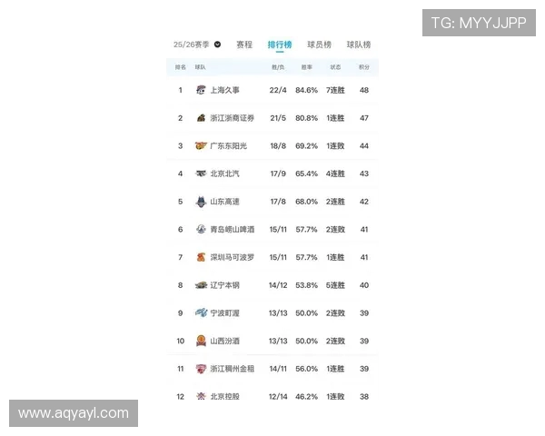 上海篮球队实力强劲夺冠最新篮球实力排名前十解析